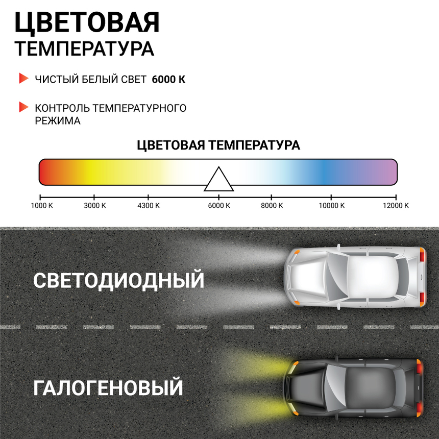 Лампа светодиодная X2-H4